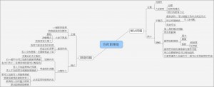 你要想清楚 你的創業是 解決問題 還是 開發問題 — 第 2 張配圖