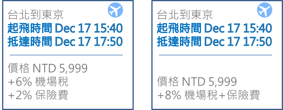 不要輸在最後一哩路上，讓好的價格排列帶你上天堂! — 第 3 張配圖
