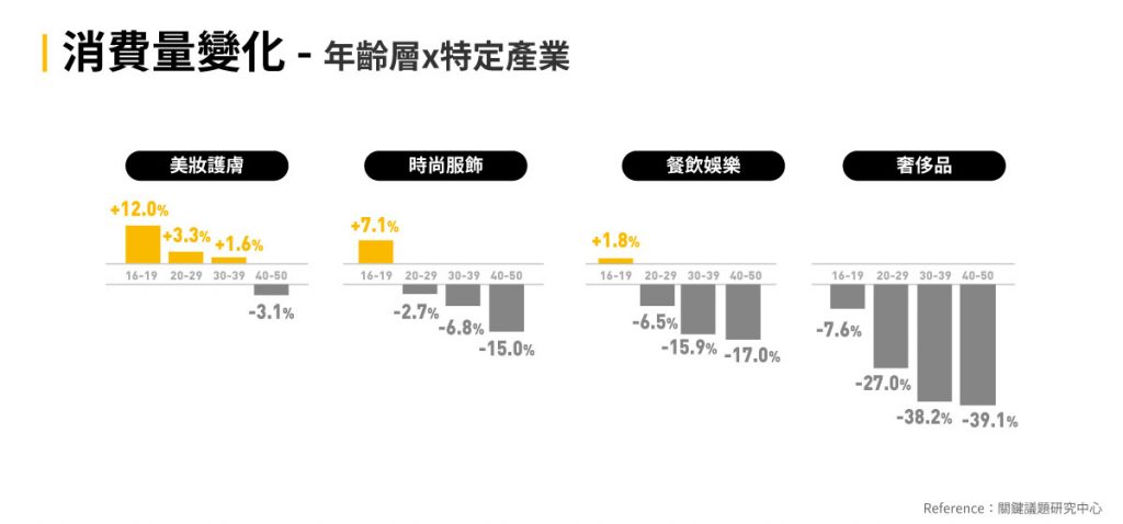 疫情後的報復性消費，到底是要報復誰，會怎樣報復呢? — 第 2 張配圖